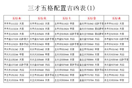 五格命理|姓名五格数理吉凶分类